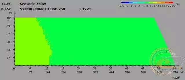 mini-28_seasonic_syncro_dgc-750.webp