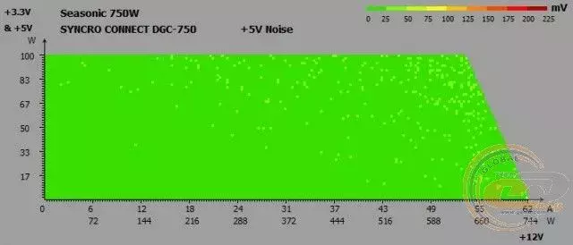 mini-30_seasonic_syncro_dgc-750.webp