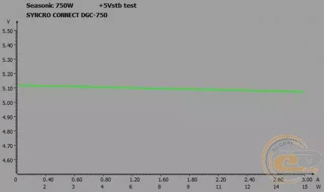 mini-32_seasonic_syncro_dgc-750.webp