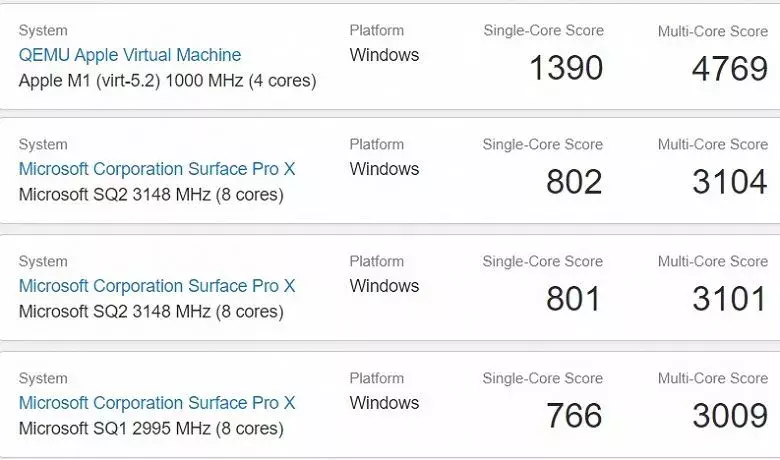 Apple-M1-Windows-10-benchmark_large.webp