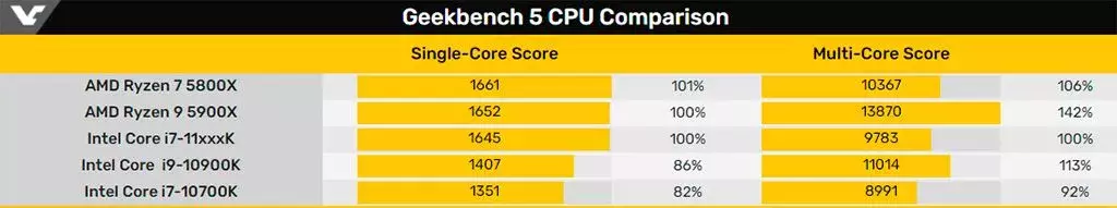 Intel-Rocket-Lake-S-Core-11th-Gen-2.webp