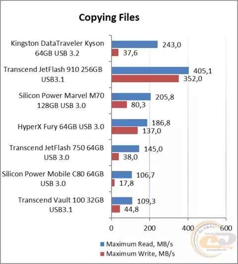 17_kingston_datatraveler_kyson.webp