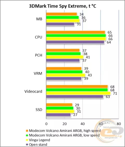 mini-29_modecom_volcano_amirani_argb_white.webp