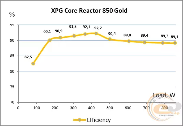 33_xpg_core_reactor_850_gold.webp