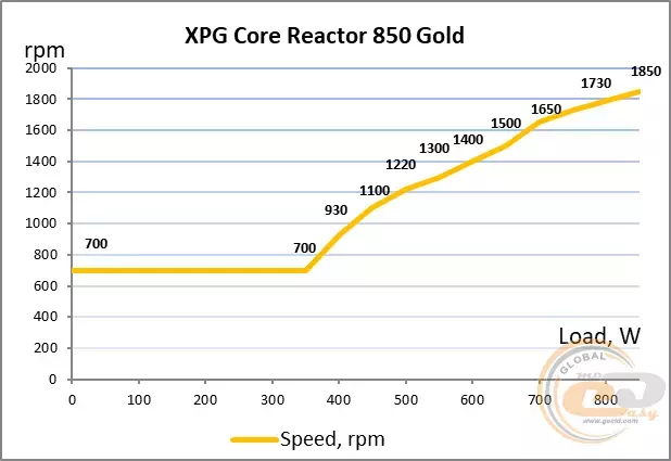 34_xpg_core_reactor_850_gold.webp