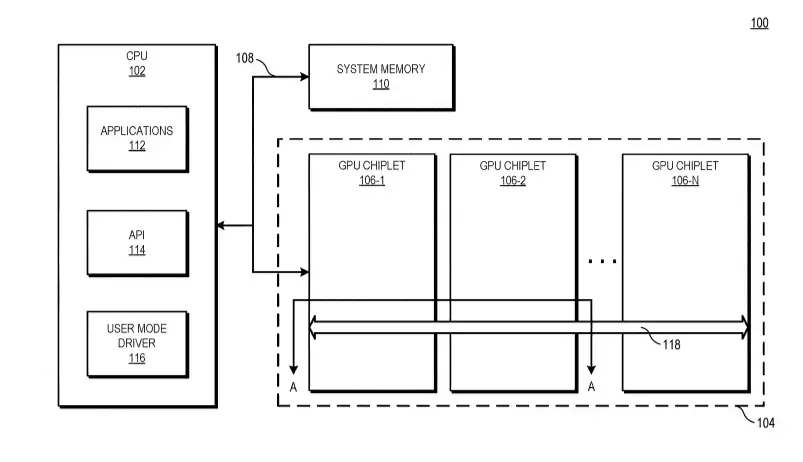 128324-AMD-GPU-Chiplets-FIG1.webp