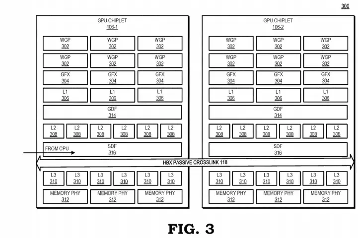 128324-AMD-GPU-Chiplets-FIG3.webp