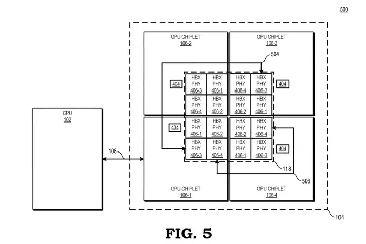 128324-AMD-GPU-Chiplets-FIG5.webp