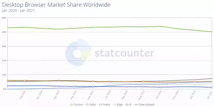 statcounter0301-1.webp