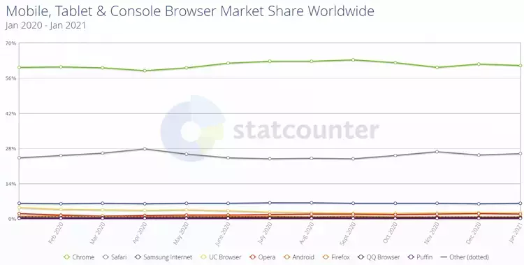 statcounter0301-2.webp