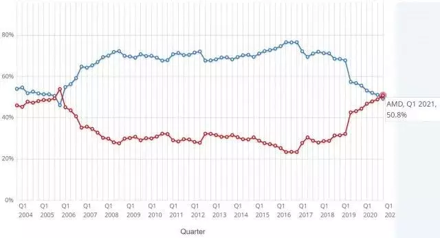 mini-01_amd_vs_intel.webp