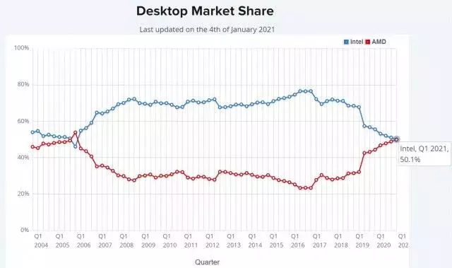 mini-02_amd_vs_intel.webp