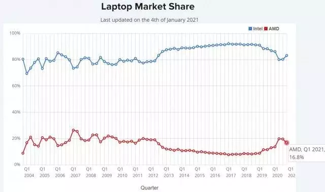 mini-03_amd_vs_intel.webp