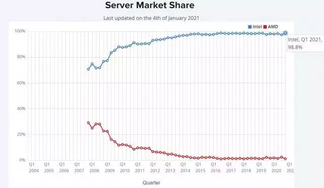 mini-04_amd_vs_intel.webp