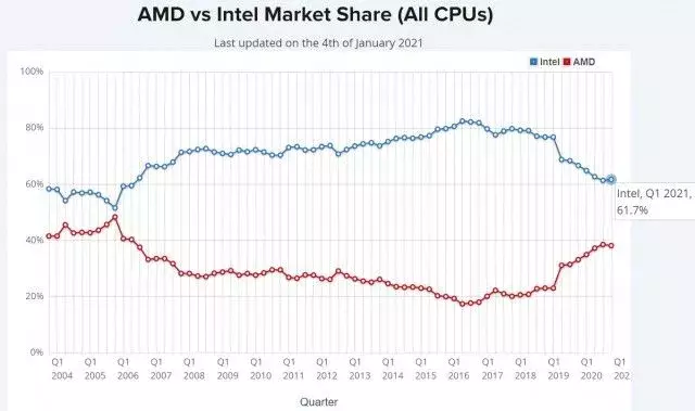 mini-05_amd_vs_intel.webp