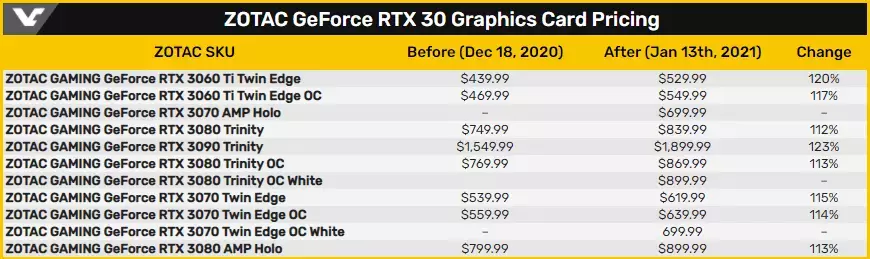 128396-rtx-3000-usa-prices-1.webp