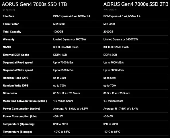 128416-gigabyte-aorus-7000s-3.webp