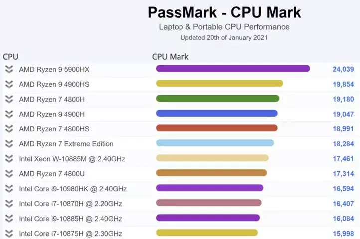 128441-amd-ryzen9-5900hx-1.webp