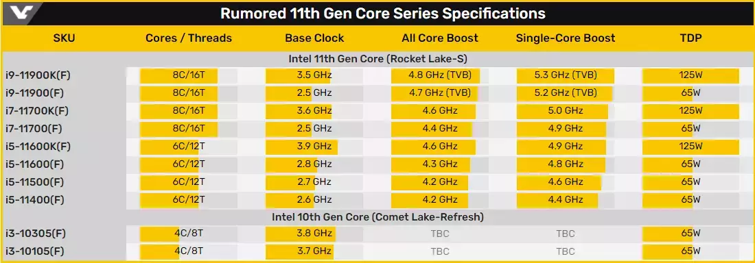 128593-intel-comet-refresh-1.webp