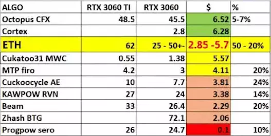 128634-geforce-rtx-3060-mining-1.webp