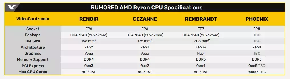 128643-ryzen-gens-3.webp