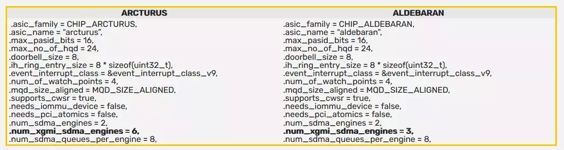 128687-amd-aldebaran-gpu-2.webp