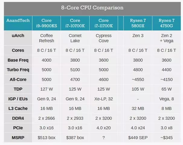 128740-core-i7-11700k-3.webp