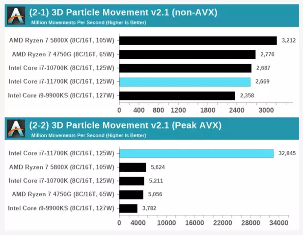 128740-core-i7-11700k-6.webp