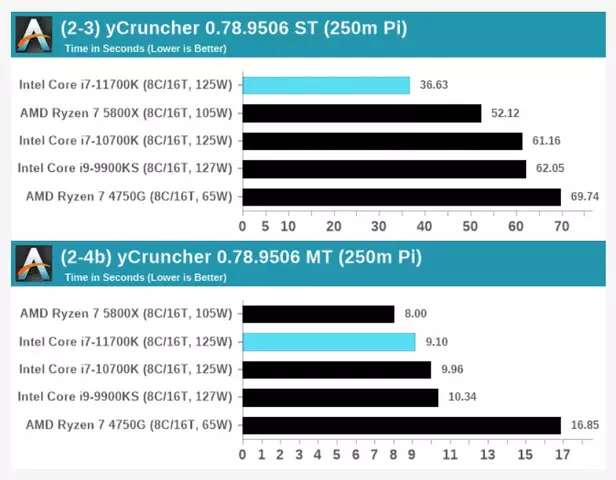 128740-core-i7-11700k-7.webp