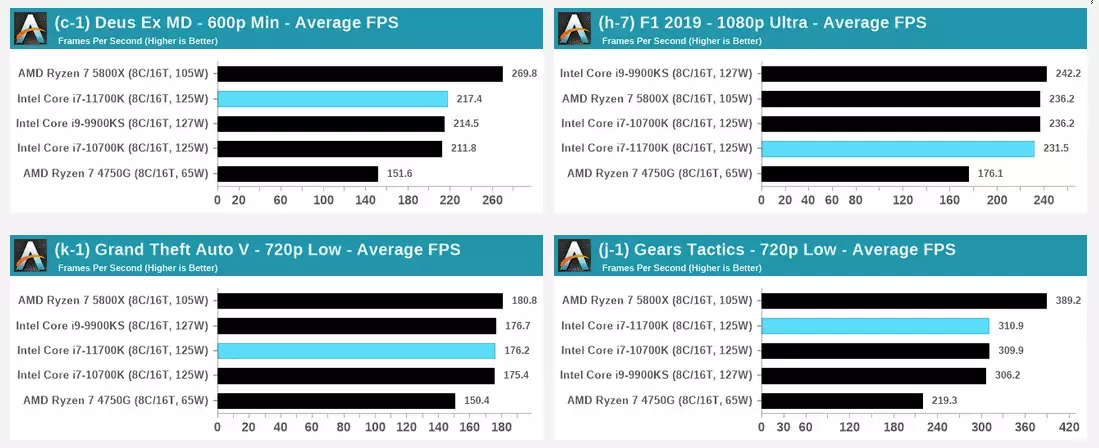 128740-core-i7-11700k-11.webp