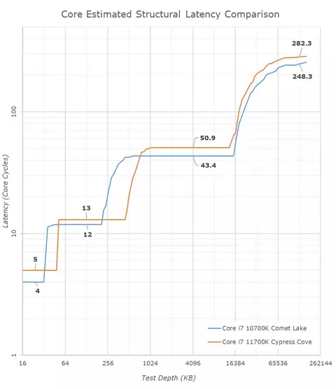 128740-core-i7-11700k-13.webp