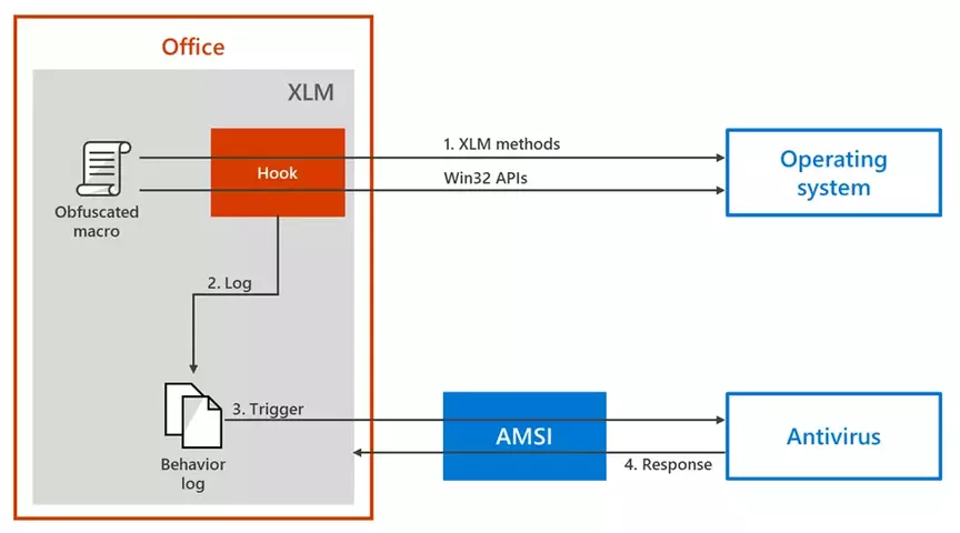 AMSI-XLM-instrumentation.webp