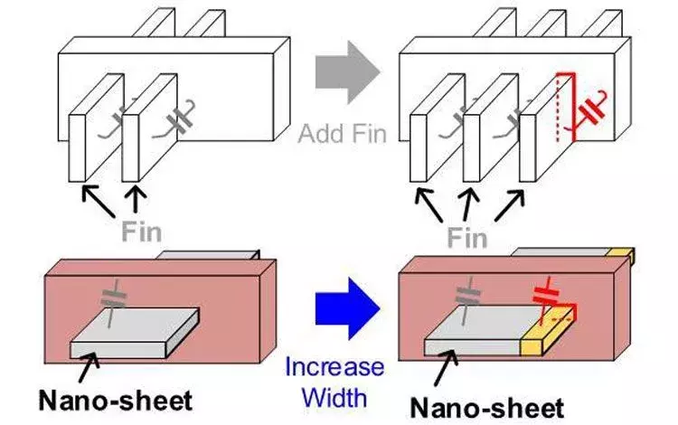 ISSCC-wrap-nanosheets-2.webp