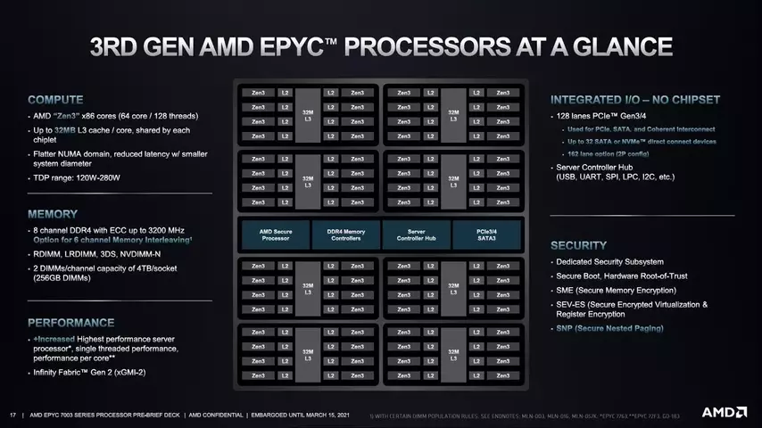 128800-amd-epyc-milan-2.webp