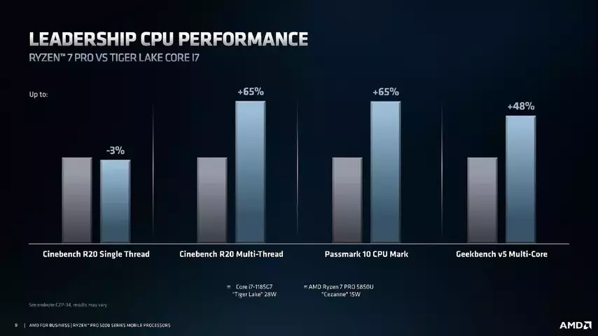 128815-AMD-Ryzen-5000U-PRO-Mobile-CPU-4.webp