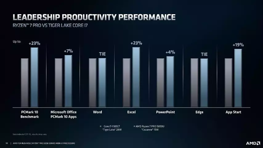 128815-AMD-Ryzen-5000U-PRO-Mobile-CPU-5.webp