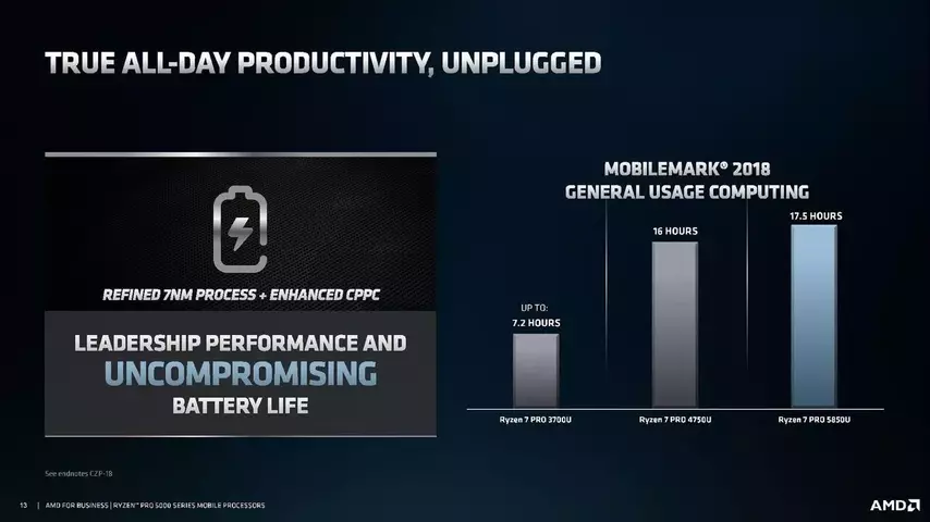 128815-AMD-Ryzen-5000U-PRO-Mobile-CPU-6.webp