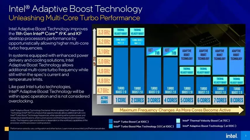 Intel-Adaptive-Boost-Technology-1.webp