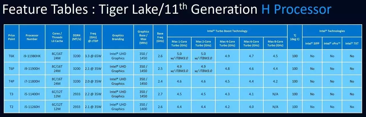 Intel-Tiger-Lake-H-Spec-1.webp