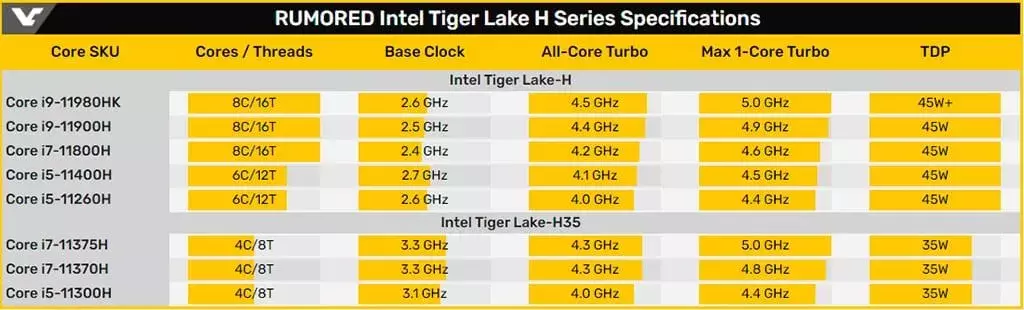 Intel-Tiger-Lake-H-Spec-2.webp