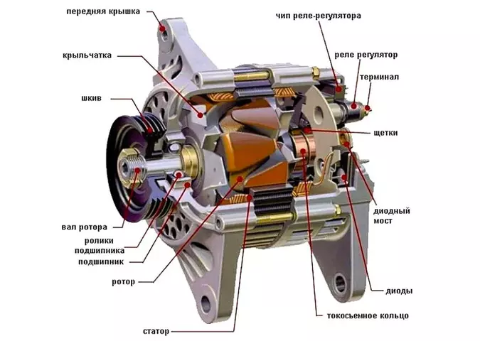 avtomobilnyy-generator-ustroystvo.webp avtomobilnyy-generator-ustroystvo.webp