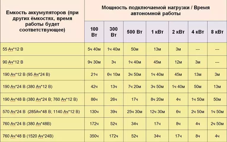 emkost-akkumulyatora-avtomobilya.webp emkost-akkumulyatora-avtomobilya.webp