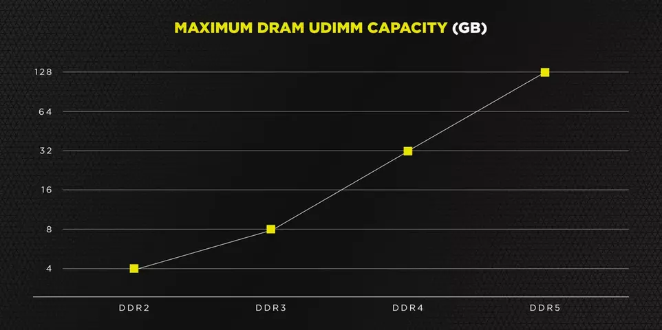 129215-corsair-ddr5-6400-3.webp