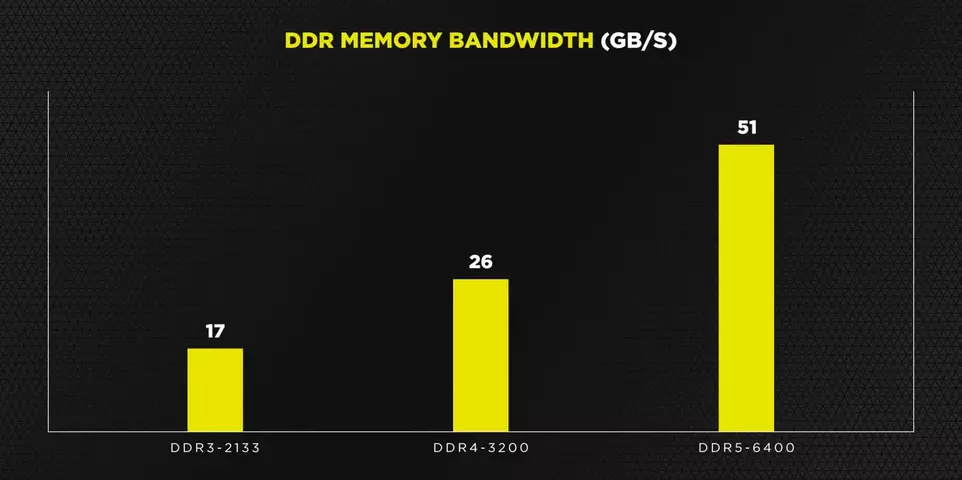 129215-corsair-ddr5-6400-2.webp