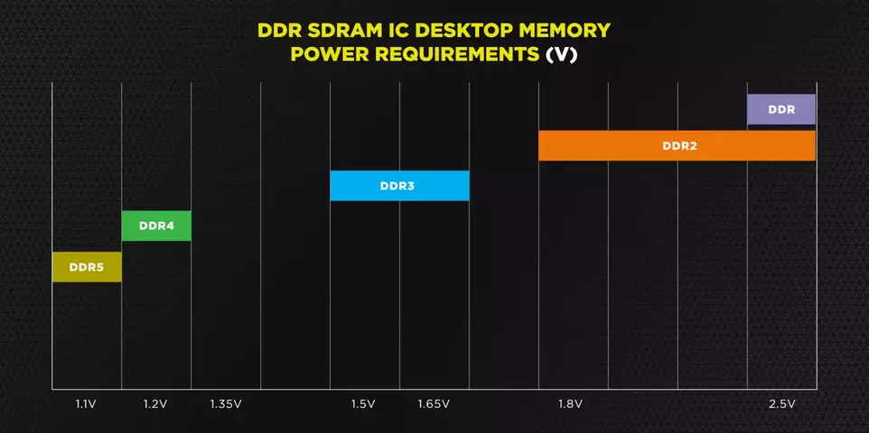 129215-corsair-ddr5-6400-4.webp