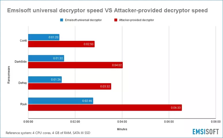 emsisoft-decryptor-comparison.webp