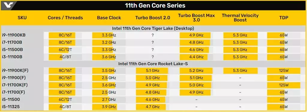 Intel-Tiger-Lake-desktop-1.webp