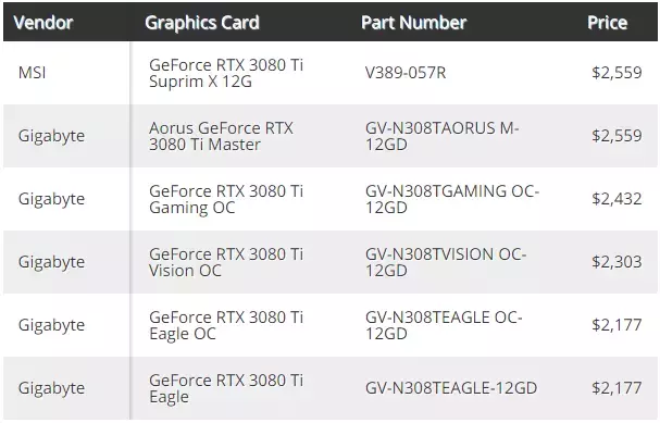 129298-geforce-rtx-3080ti-prices-1.webp