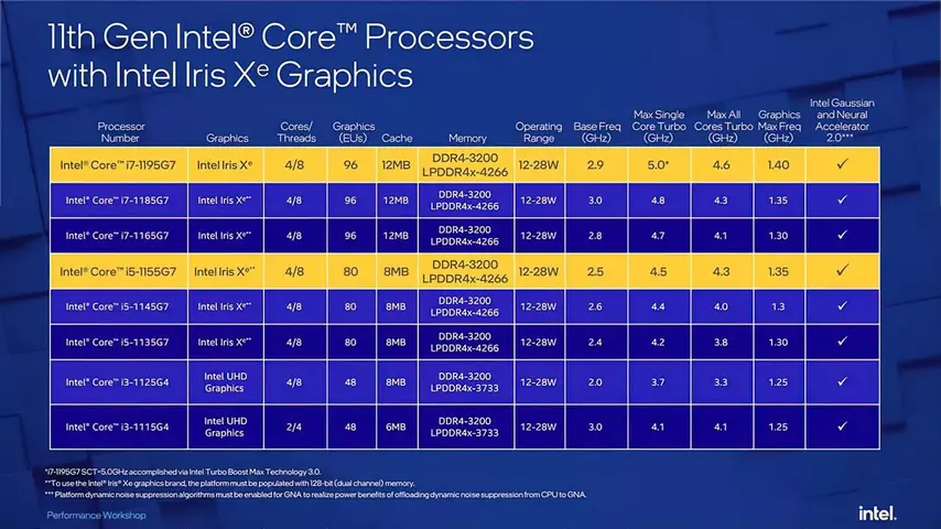 129300-intel-computex-2021-2.webp