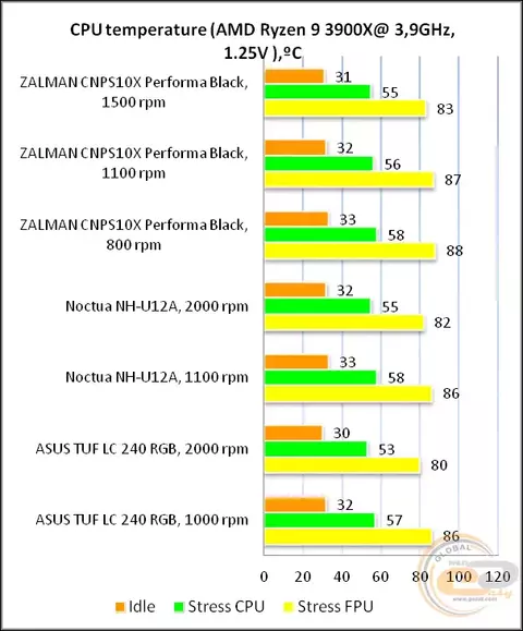 17_zalman_cnps10x_performa_black.webp